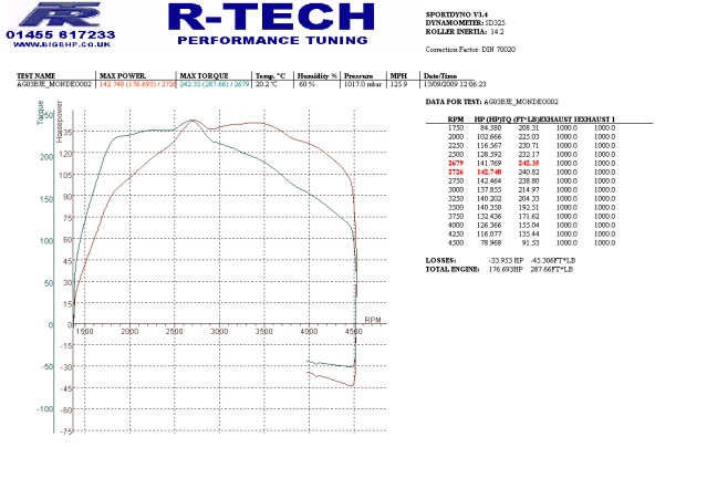 AGO3BJE-RTECH-130TDCI.jpg