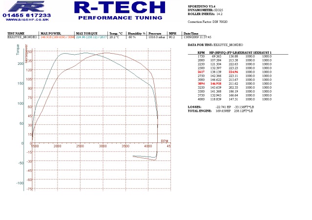 EK02YUX3_130TDCI-RTECH.jpg